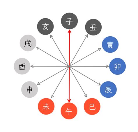 月柱 納音|四柱推命用語「納音」の意味と種類を知る 